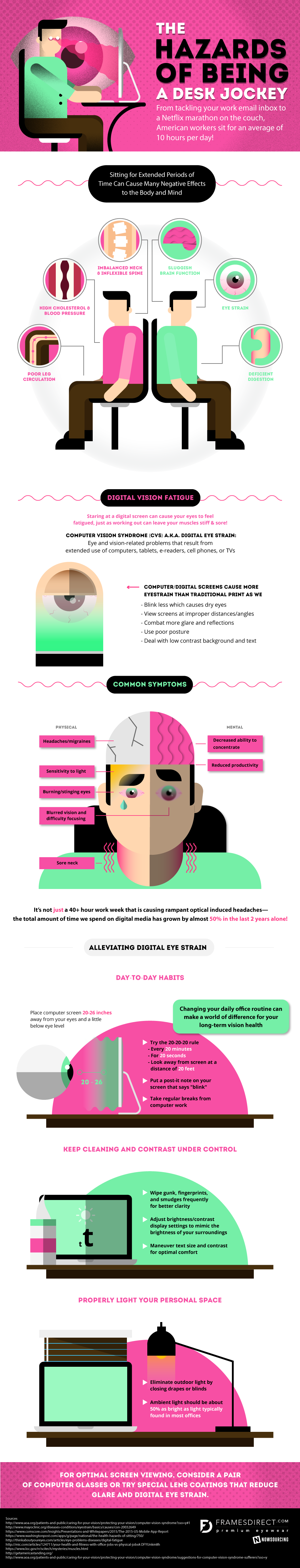 Prevent Computer Vision Syndrome Infographic