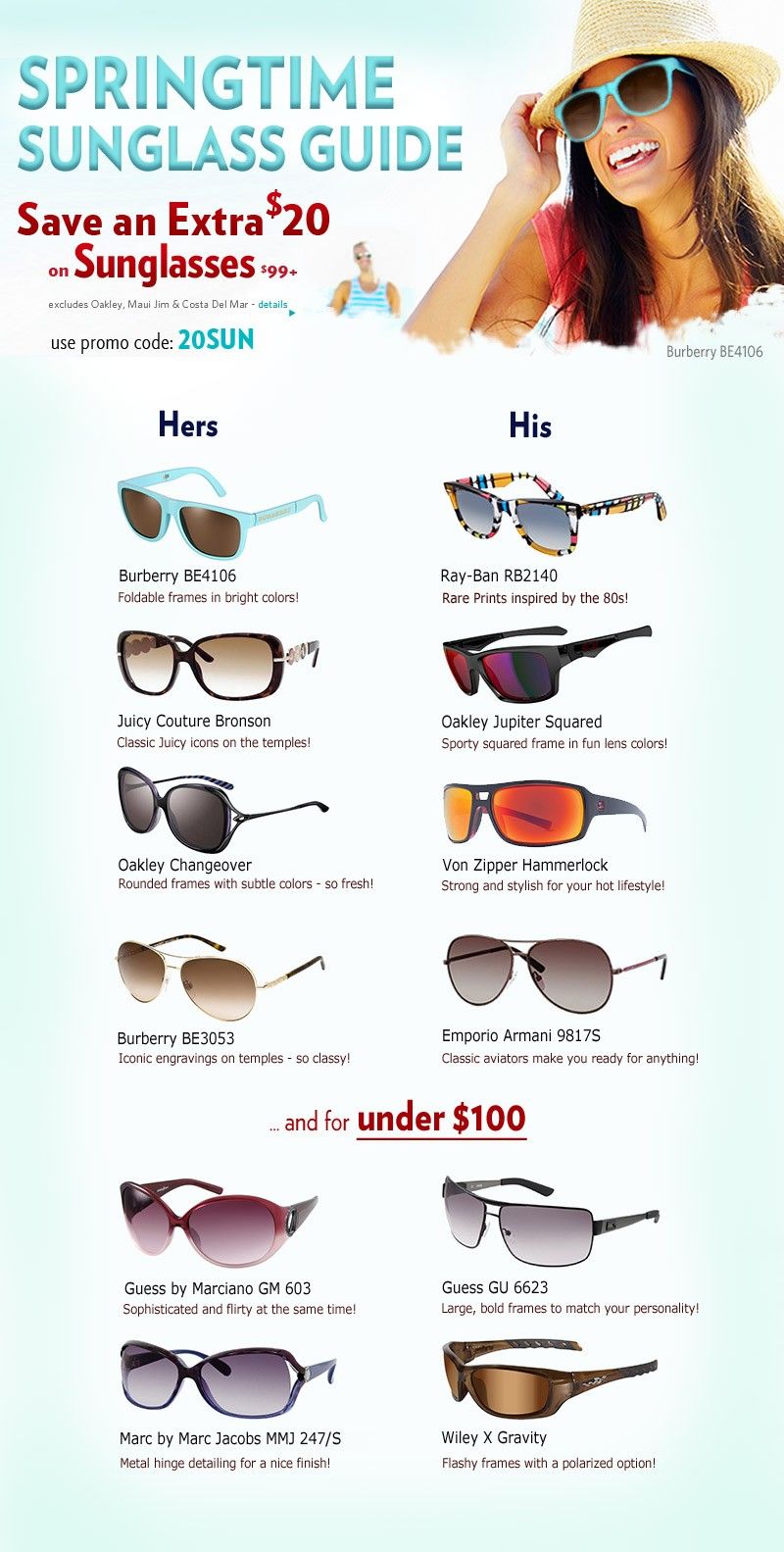 Spring Break Sunglass Guide