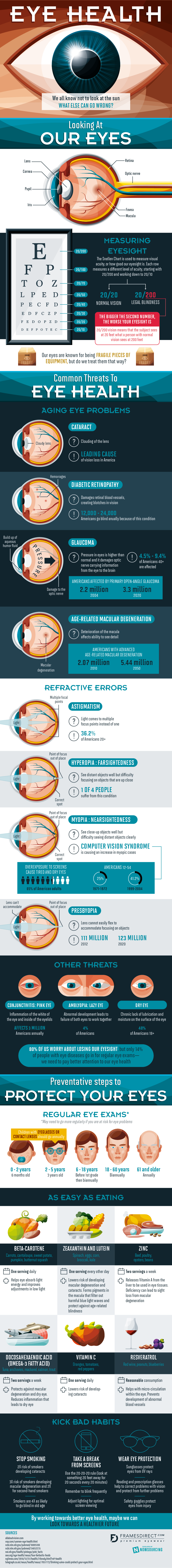 what is 20/20 Infographic