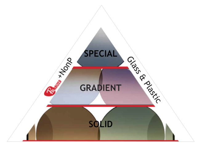 ray ban lens types