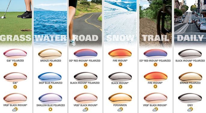 Top 40+ imagen oakley lens color guide - Abzlocal.mx