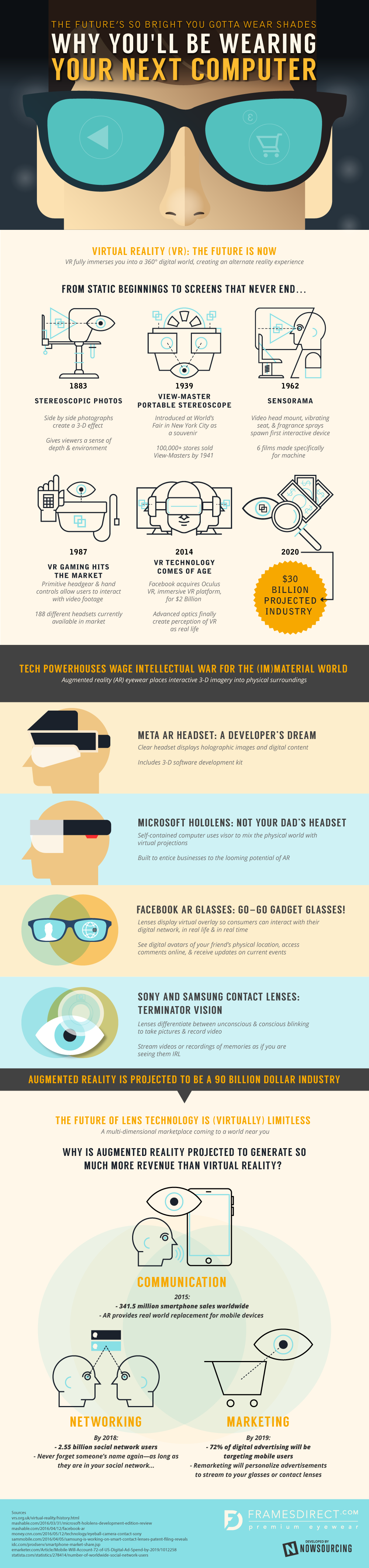 Virtual Reality Infographic