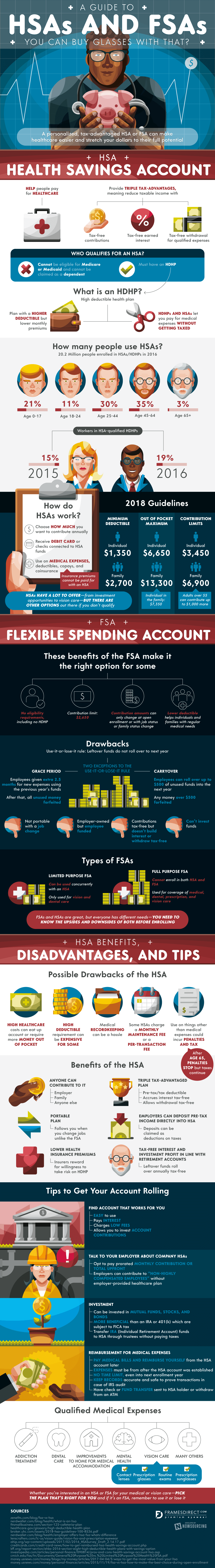 HSA and FSA Infographic