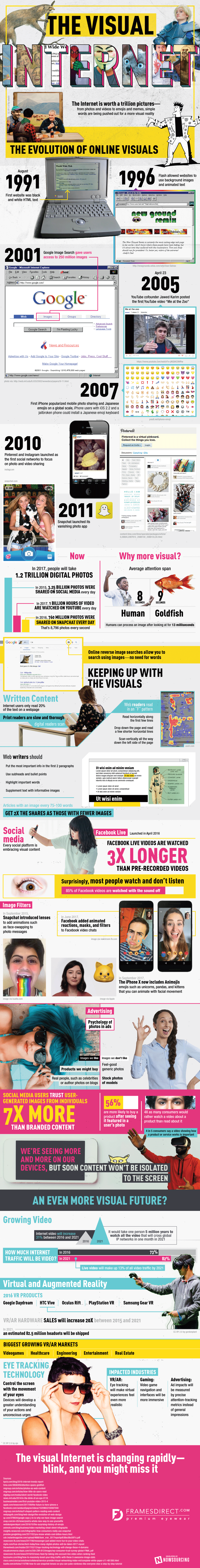 The Visual Internet Infographic: The Past, Present, and Future of Online Visuals