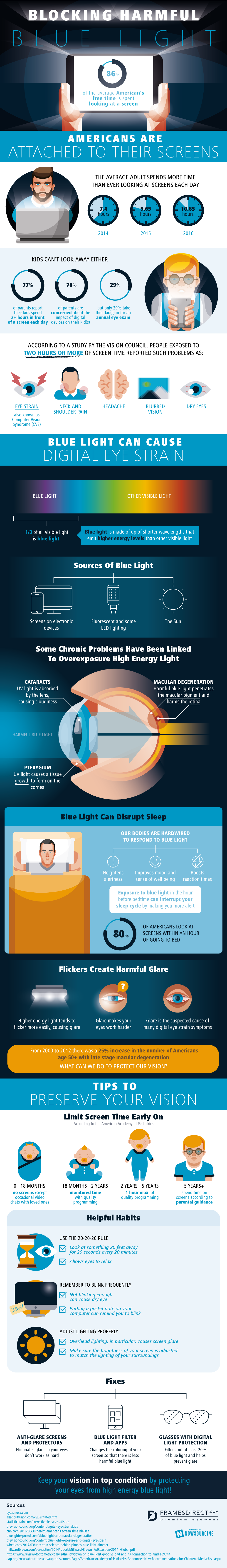 Blue Light Infographic