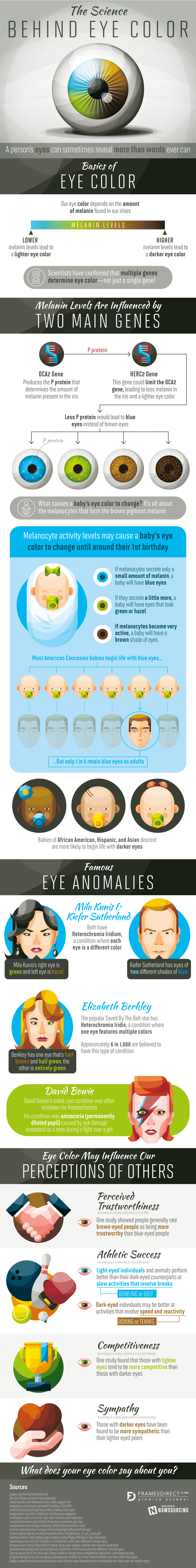 what does your eye color say about you infographic